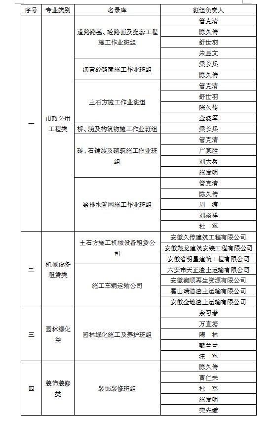 安徽筑圣建設(shè)工程有限公司勞務(wù)班組名錄庫入庫選取評審結(jié)果公示