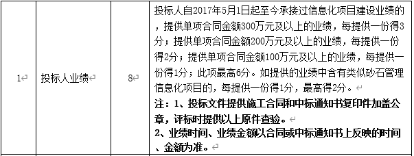 DBSCG-2020-039 智慧砂石管理平臺(tái)項(xiàng)目答疑、變更及延期公告