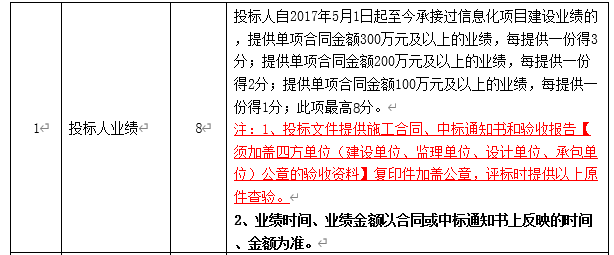 DBSCG-2020-039 智慧砂石管理平臺(tái)項(xiàng)目答疑、變更及延期公告