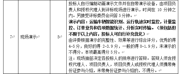 DBSCG-2020-039 智慧砂石管理平臺(tái)項(xiàng)目答疑、變更及延期公告