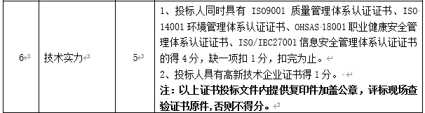 DBSCG-2020-039 智慧砂石管理平臺(tái)項(xiàng)目答疑、變更及延期公告