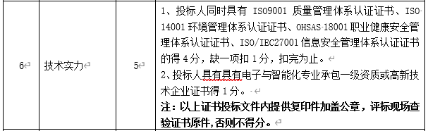 DBSCG-2020-039 智慧砂石管理平臺(tái)項(xiàng)目答疑、變更及延期公告