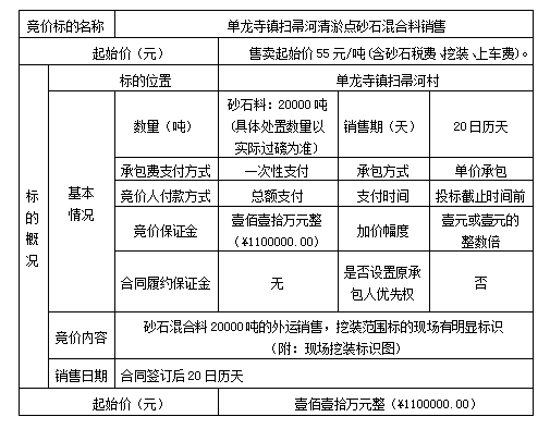 DBSXS-2020-003 單龍寺鎮(zhèn)掃帚河清淤點(diǎn)砂石混合料銷售競(jìng)價(jià)公告