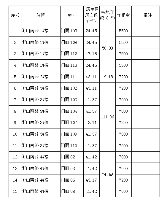 衡山南路1#、2#、3#、4#樓商鋪預(yù)約招租公告