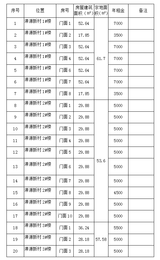 淠源新村1#、2#、3#、4#樓商鋪預(yù)約招租公告