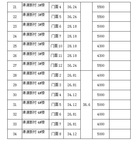 淠源新村1#、2#、3#、4#樓商鋪預(yù)約招租公告