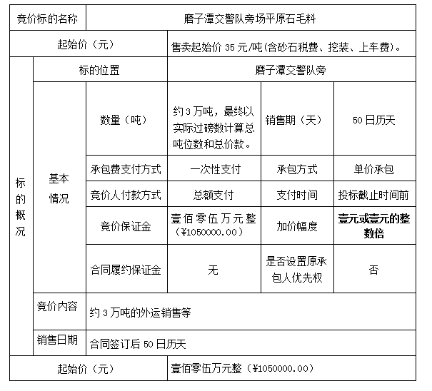 DBSXS-2020-008 磨子潭交警隊(duì)旁場(chǎng)平原石毛料銷(xiāo)售競(jìng)價(jià)公告