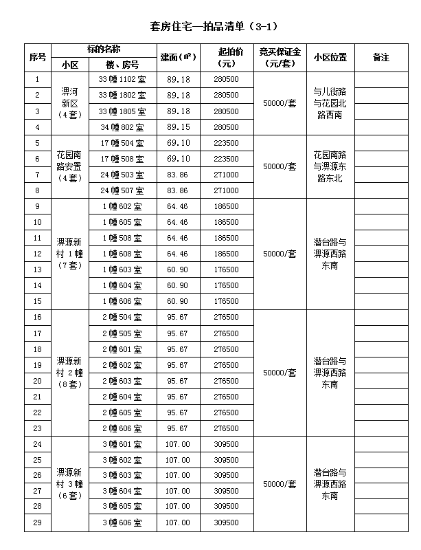 霍山縣套房住宅、儲藏室拍賣公告