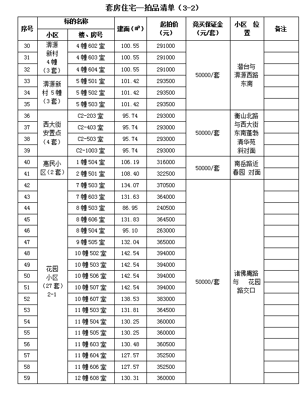 霍山縣套房住宅、儲藏室拍賣公告