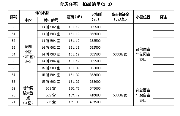 霍山縣套房住宅、儲藏室拍賣公告