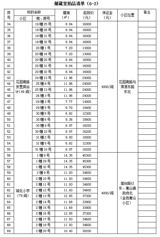 霍山縣套房住宅、儲藏室拍賣公告