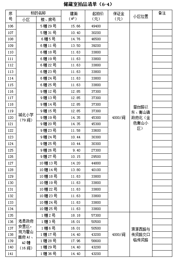 霍山縣套房住宅、儲藏室拍賣公告