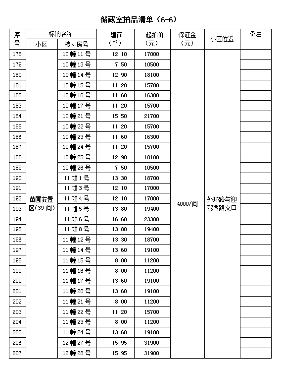 霍山縣套房住宅、儲藏室拍賣公告