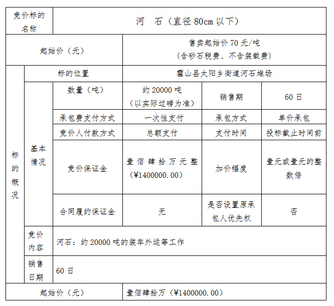 DBSXS-2020-011 霍山縣太陽(yáng)鄉(xiāng)石料處置利用點(diǎn)河石競(jìng)價(jià)銷(xiāo)售公告