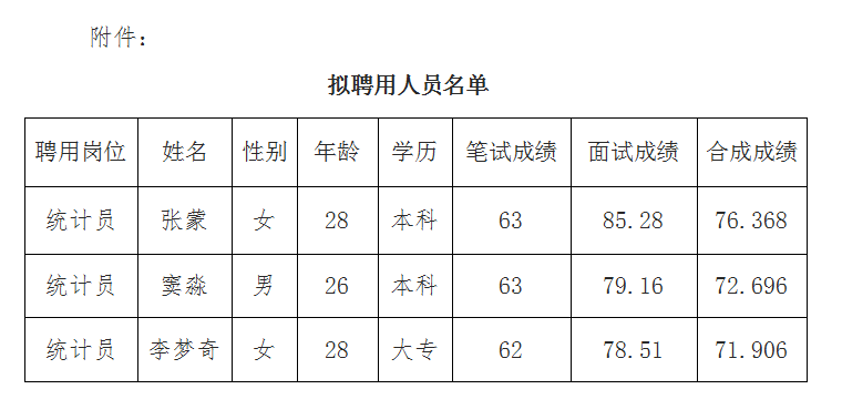 霍山縣礦產(chǎn)資源開(kāi)發(fā)有限責(zé)任公司公開(kāi)招聘臨時(shí)工作人員結(jié)果公示