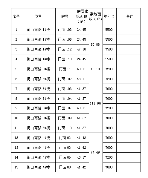 衡山南路1#、2#、3#、4#樓商鋪預約招租公告（二）