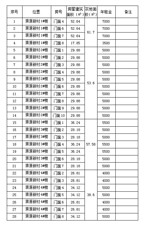 淠源新村1#、2#、3#、4#樓商鋪預約招租公告（二）