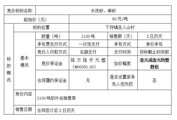 DBSXS-2020-015 圣人山村王家榜組堆放水洗砂、麻砂處置競價公告