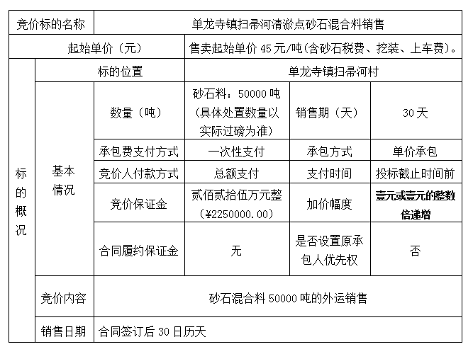 DBSXS-2020-016 單龍寺鎮(zhèn)掃帚河清淤點(diǎn)砂石混合料銷售競(jìng)價(jià)公告