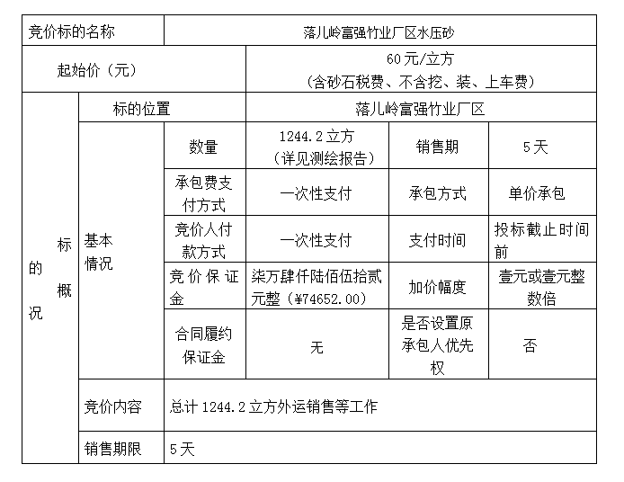 DBSXS-2021-002 落兒嶺富強(qiáng)竹業(yè)廠區(qū)水壓砂競(jìng)價(jià)銷售競(jìng)價(jià)公告