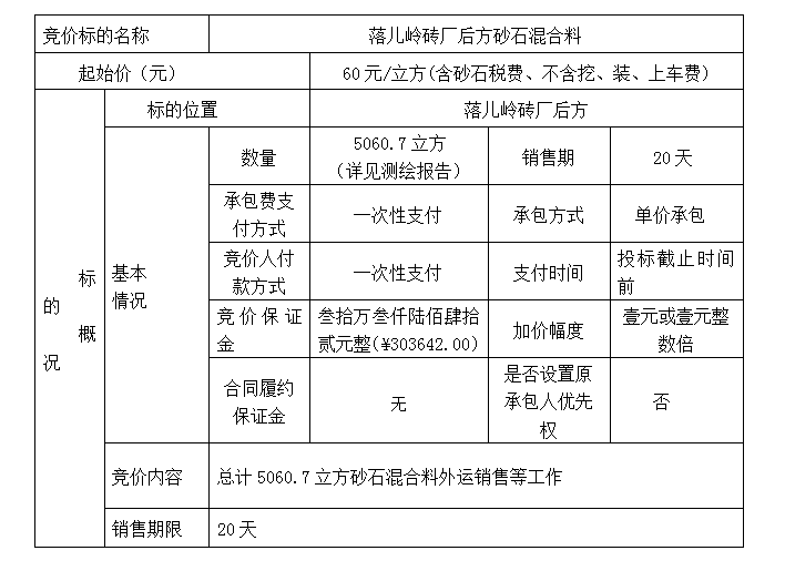 DBSXS-2021-003 落兒嶺磚廠后方砂石混合料競(jìng)價(jià)銷售競(jìng)價(jià)公告