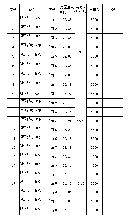 淠源新村2#、3#、4#樓商鋪預約招租公告