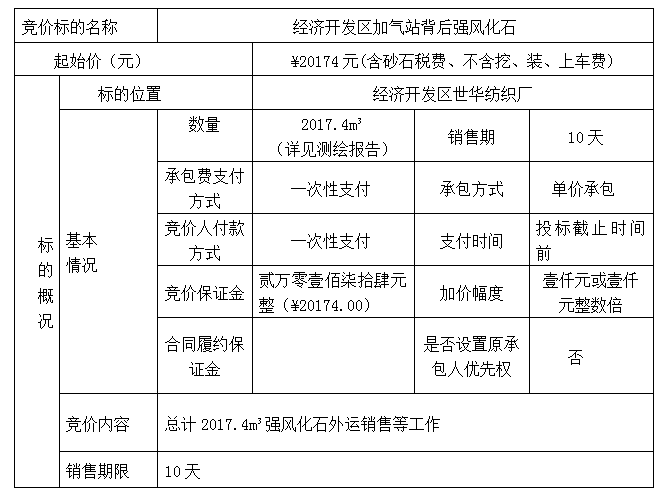 DBSXS-2021-005 經(jīng)濟(jì)開發(fā)區(qū)加氣站背后強(qiáng)風(fēng)化石競(jìng)價(jià)銷售競(jìng)價(jià)公告