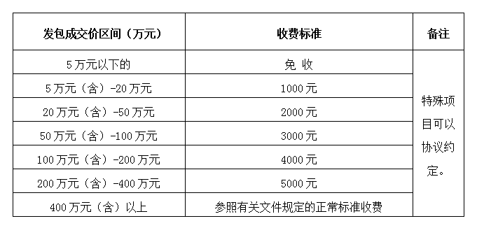 DBSCG-2021-080 安徽筑圣建設(shè)工程有限公司勞務(wù)、專業(yè)分包企業(yè)庫(kù)及貨物類供應(yīng)商庫(kù)征集（二次）公告