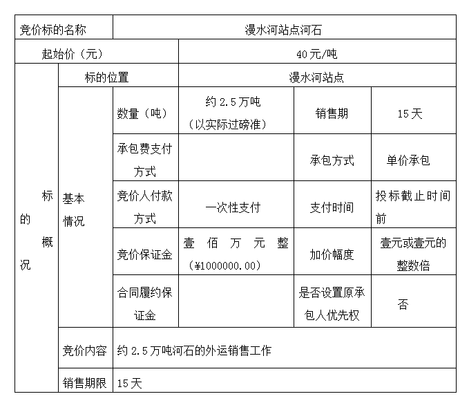 DBSXS-2021-007 漫水河站點河石競價銷售競價公告