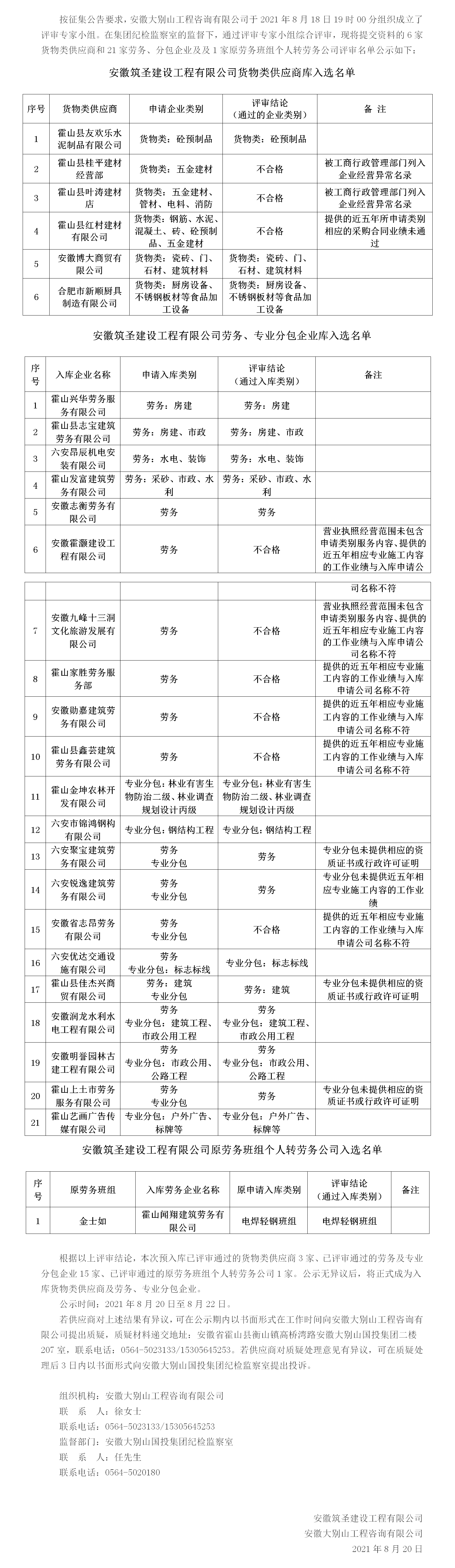 DBSCG-2021-080 安徽筑圣建設(shè)工程有限公司勞務(wù)、專業(yè)分包企業(yè)庫及貨物類供應(yīng)商庫征集（二次）入庫名單公示（第四批）