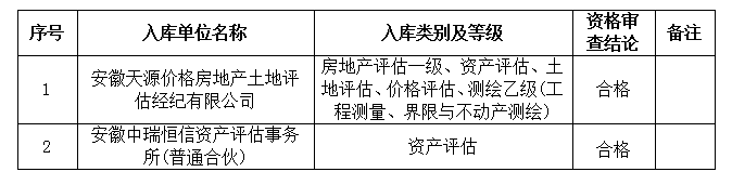 DBSCG-2021-091安徽大別山國投集團咨詢企業(yè)庫擴充征集服務商庫入選名單公告（十二）