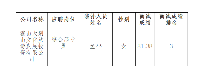 霍山大別山文化旅游發(fā)展投資有限公司公開招聘臨時工作人員遞補(bǔ)公告