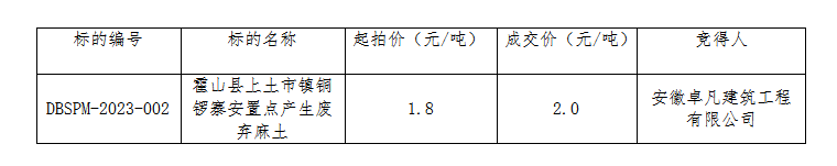 DBSPM-2023-002 霍山縣上土市鎮(zhèn)銅鑼寨安置點產(chǎn)生廢棄麻土拍賣成交公告