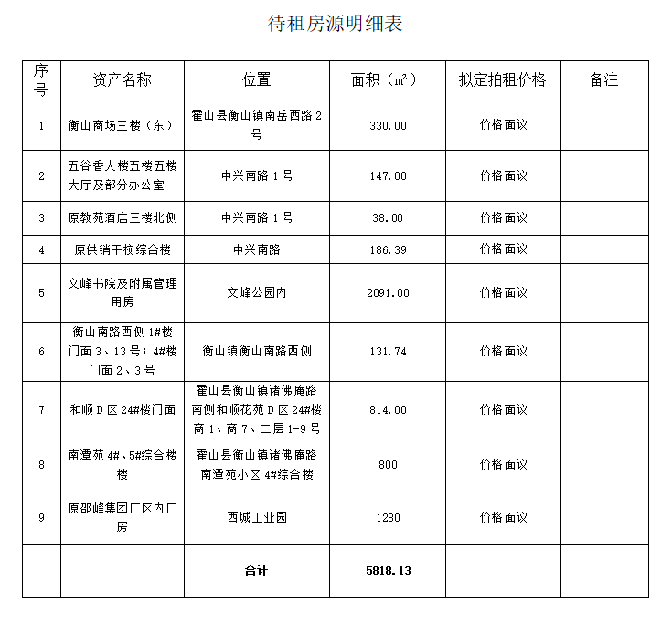 國(guó)資公司待租房源公告（2023年12月）