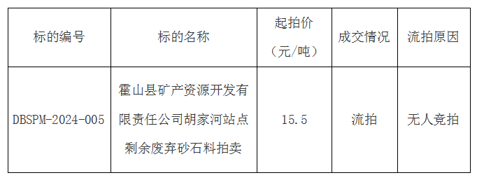 DBSPM-2024-005 霍山縣礦產(chǎn)資源開發(fā)有限責(zé)任公司胡家河站點剩余廢棄砂石料拍賣流拍公告