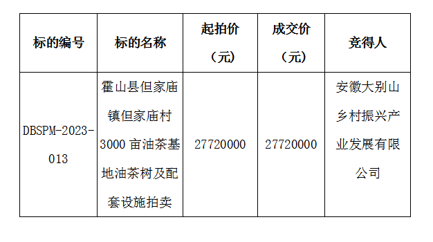 DBSPM-2023-013 霍山縣但家廟鎮(zhèn)但家廟村3000畝油茶基地油茶樹及配套設施拍賣成交公示